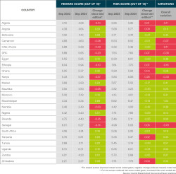 240778-ARRI-24-Report-REWARD-RISK-TABLE.jpg
