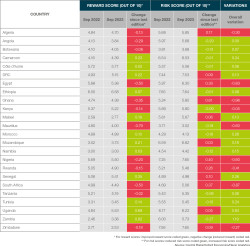 23358-ARRI-2023-Report-REWARD-RISK-TABLE.jpg