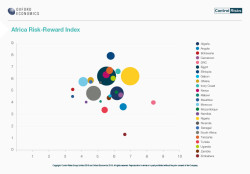 Africa Risk Reward Index.jpg