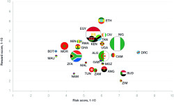 ARRI 2019 - Africa Risk-Reward Index_REVISED _25.09.jpg