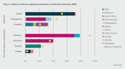 22461-ARRI-2022-Report-Figure-3.jpg